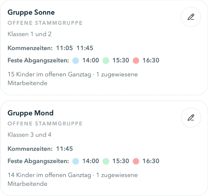 Zwei aktive Ganztagsgruppen mit Kommenzeiten, Abgangszeiten und zugeordneten Mitarbeitenden