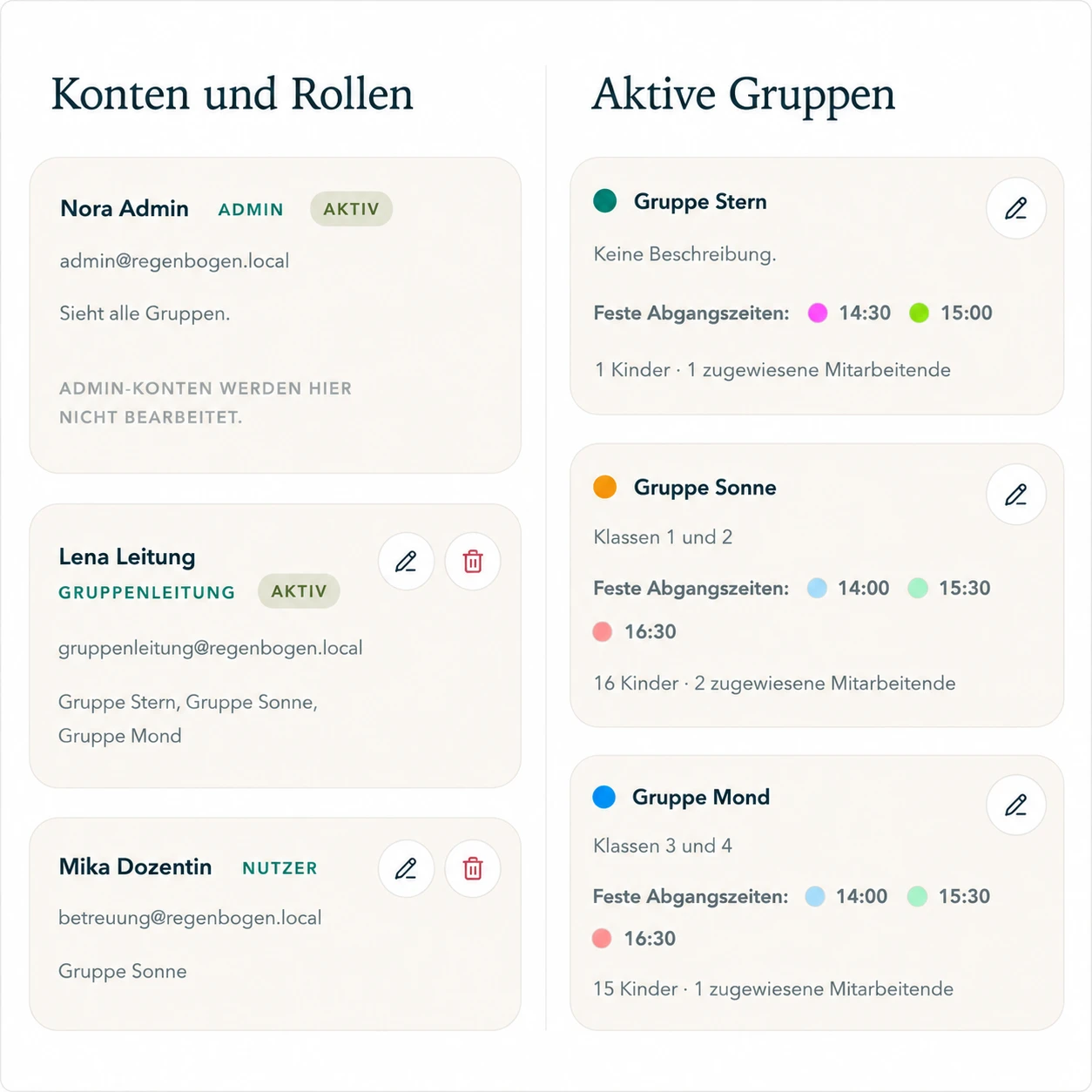 Kombinierte Übersicht von Konten, Rollen und aktiven Gruppen